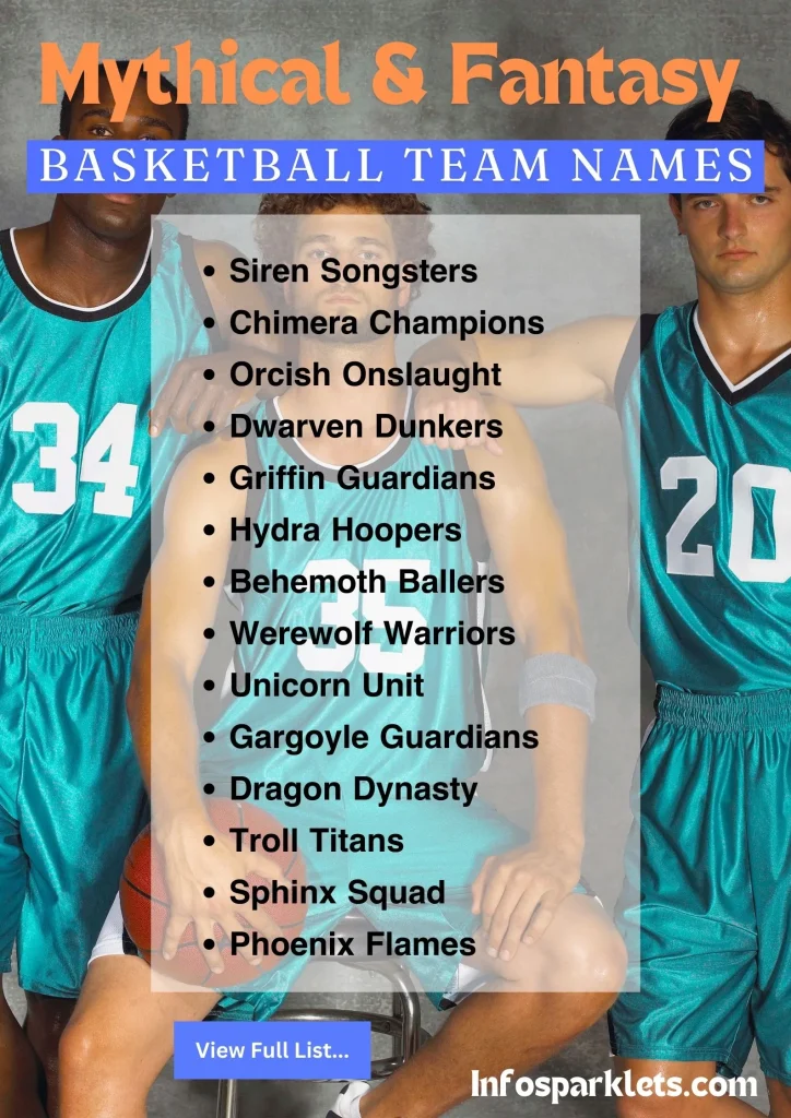 Mythical & Fantacy based Basketball Team Names